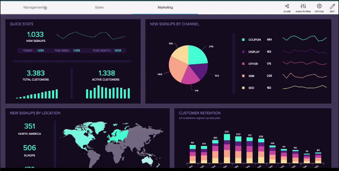 How Using Business Dashboards Can Improve Productivity & Predict Outcomes