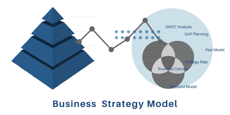 Top 10 Business Strategy Models for Industries