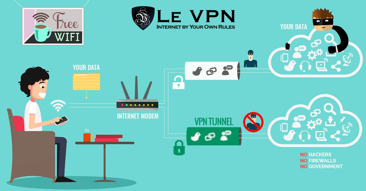 What is the difference between VPN and VPS?