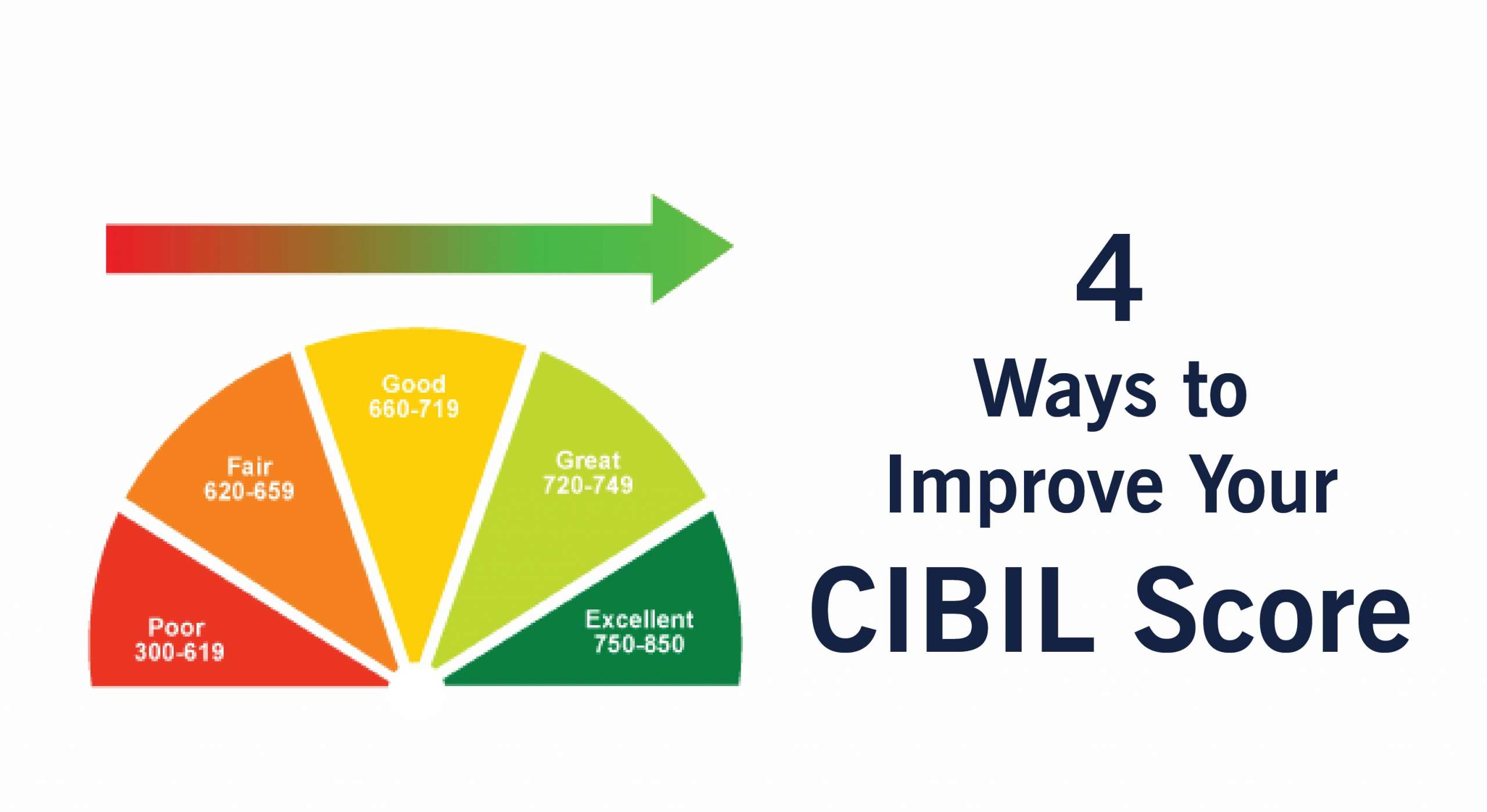 Smart ways to improve your Cibil score