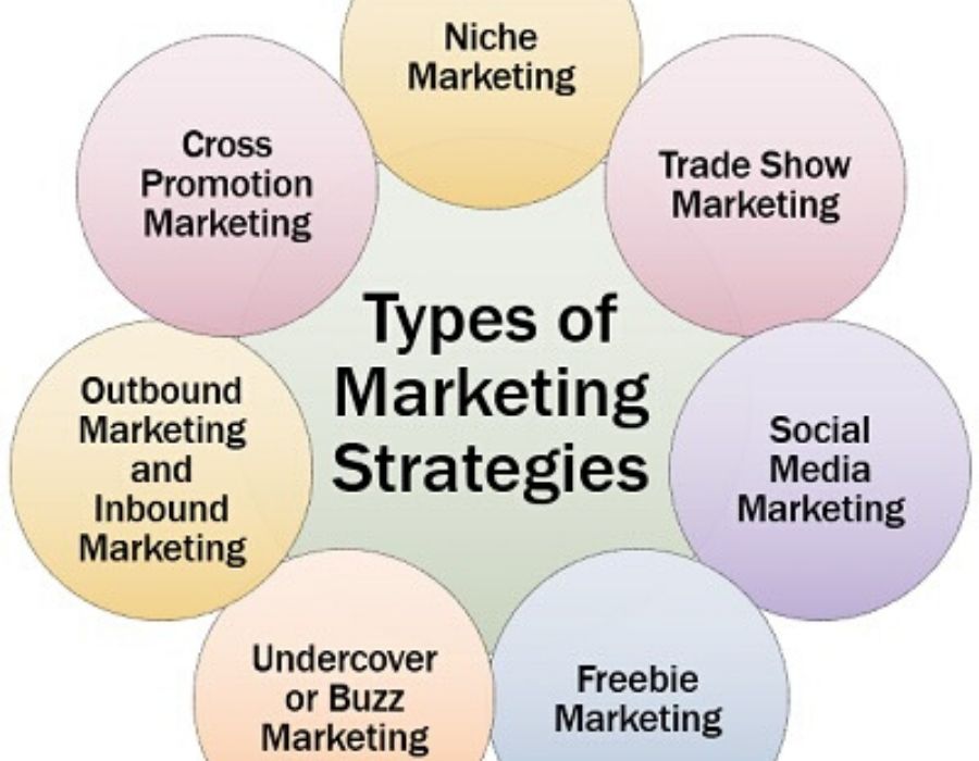 Marketing Tricks and Tips