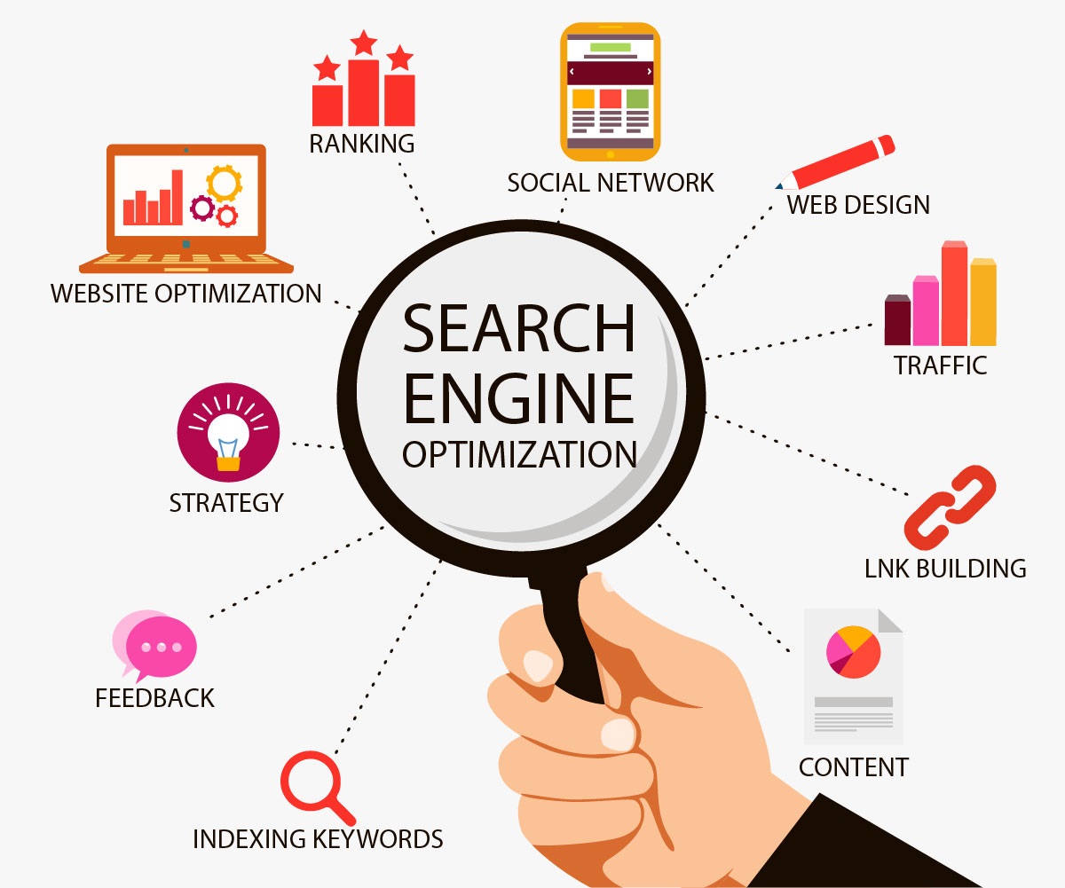Effective SEO Strategies to Implement for Attracting More Traffic